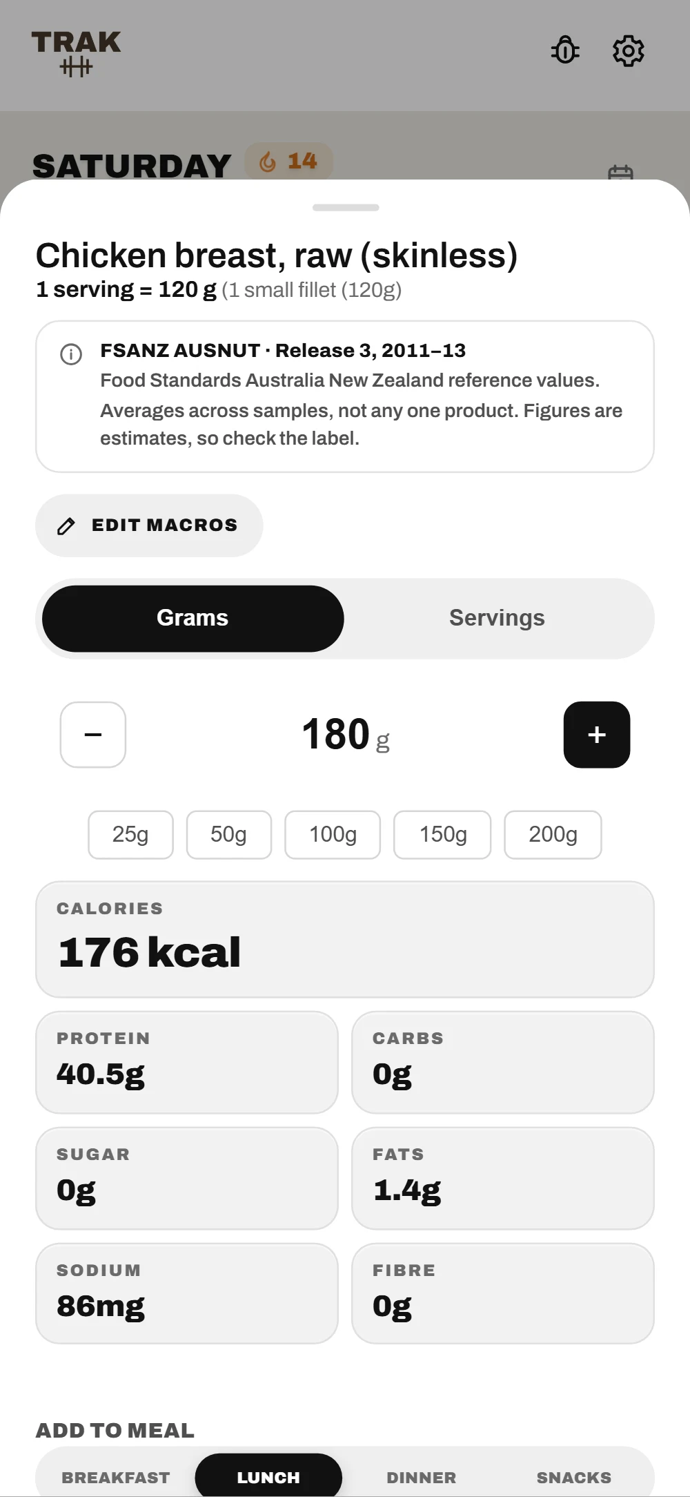 Food detail for chicken breast at 180 g: 202 kcal, 40.5 g protein, fats, sugar, sodium and fibre, with its Food Standards Australia New Zealand source.
