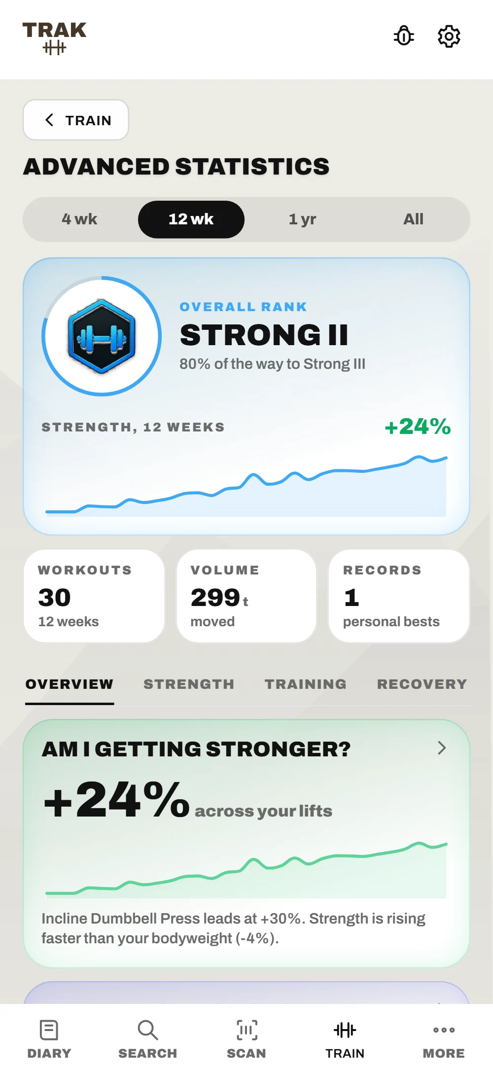 Advanced statistics: overall rank Strong II in its ring with the strength trend for 12 weeks, workouts, volume and records, and the Overview, Strength, Training and Recovery tabs.